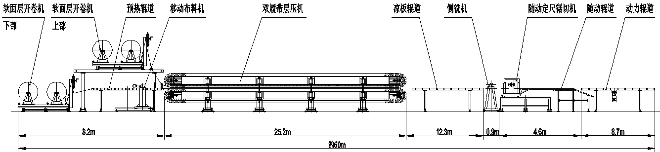 Polyurethane board production line